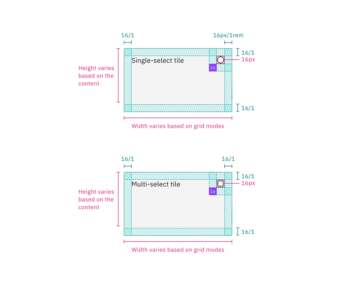 Structure and spacing measurements for selectable tile with feature flags | px / rem